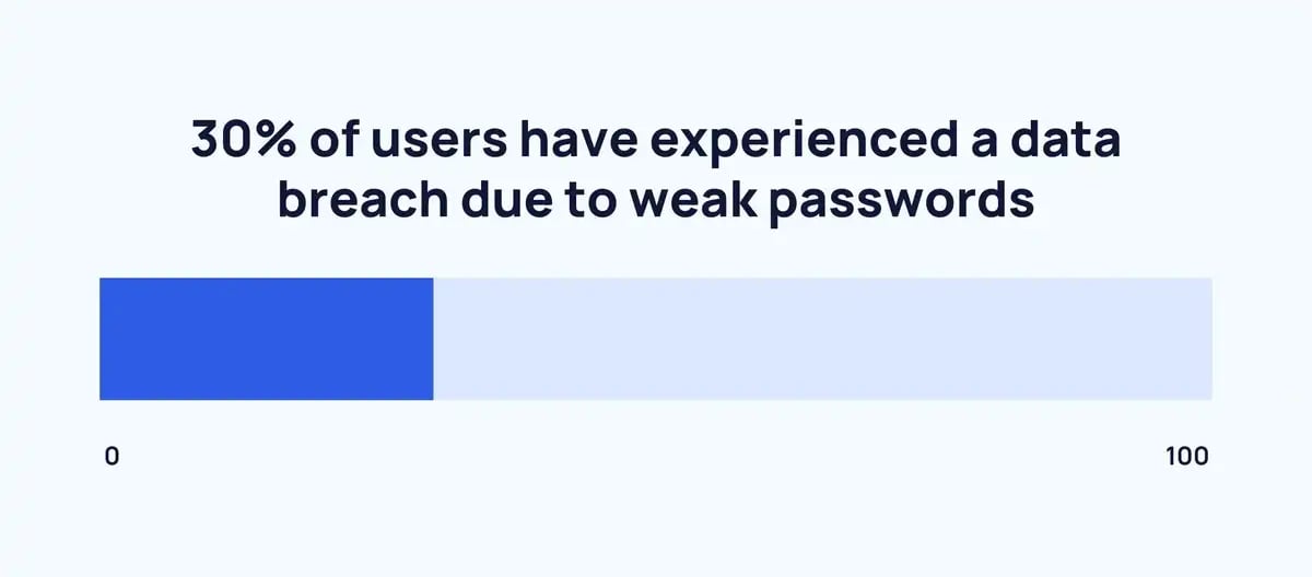 Top Network Security Vulnerabilities and Threats to Watch Out For